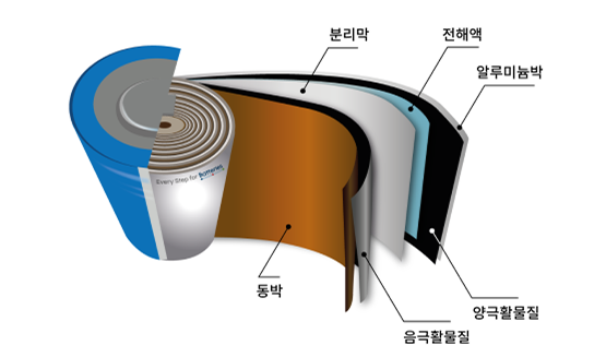 전지 소재 구성도. 사진=롯데케미칼 제공