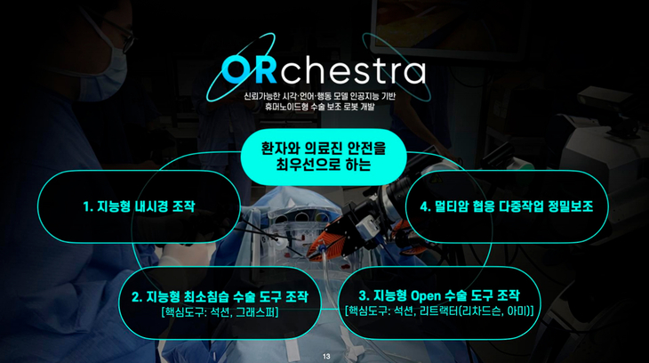 오케스트라(ORchestra, Operating Room Collaborative Humanoid: An Embedded System as a Trustworthy Robotic AI) 과제 개발물 개념도.
