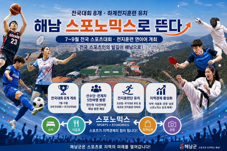 “대회도 전지훈련도 몰린다