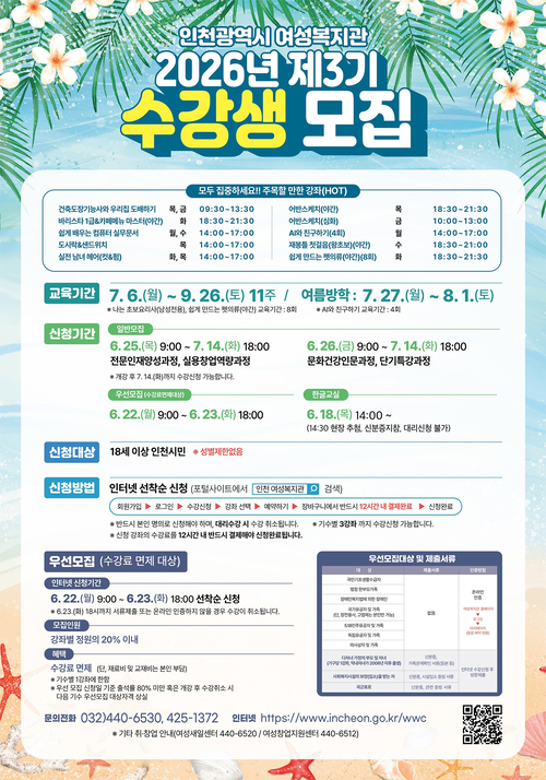인천시 여성복지관은 7월 6일부터 9월 26일까지 건축도장기능사, 펫의류 제작, AI 활용 등 총 91개 직업 및 교양 강좌를 개설한다. 제공=인천시 여성복지