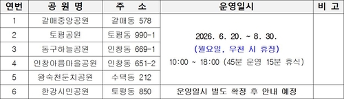 구리시 물놀이장 위치 및 운영일시