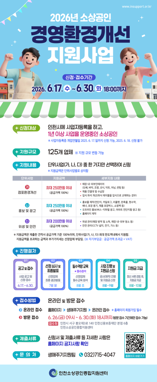 인천시는 소상공인 '경영환경개선 지원사업'을 추진한다. 제공=인천시