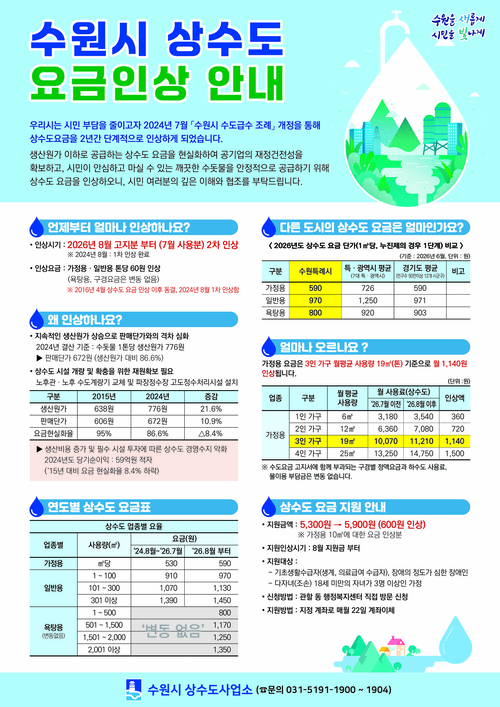 수원시 상수도 요금인상 안내물. 제공=수원시