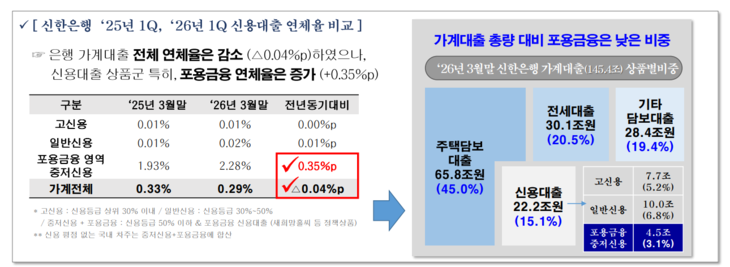 가계대출