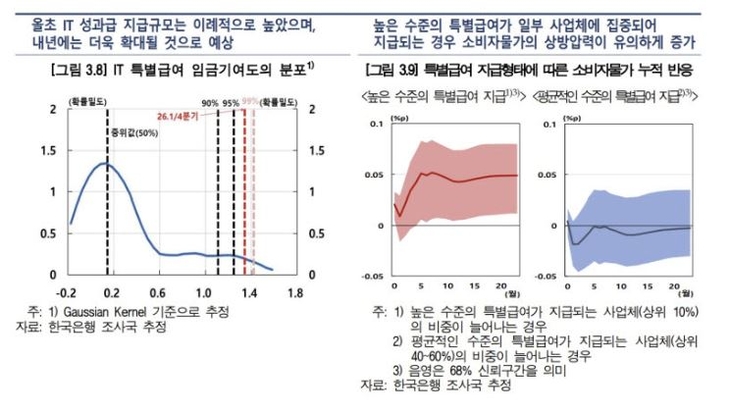 자료=한국은행.
