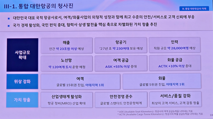 통합 대한항공의 청사진. 사진=박규빈 기자