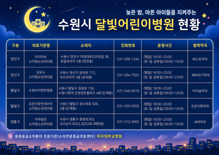 수원시 '달빛어린이병원' 홍보물. 제공=수원시
