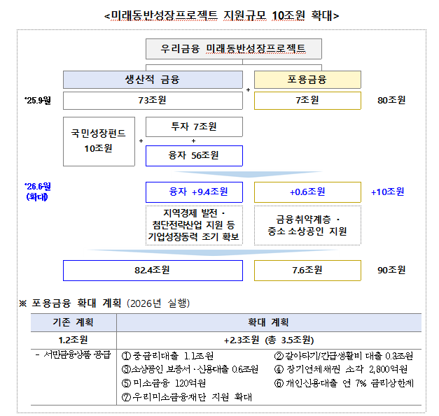 우리금융지주