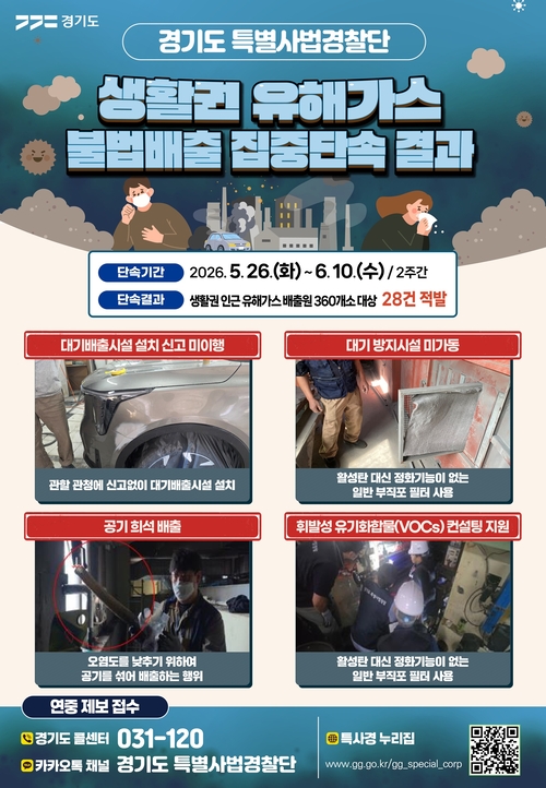 생활권 유해가스 불법배출 집중단속 결과. 제공=경기도 특사경