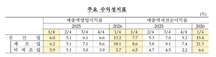 자료=한국은행.