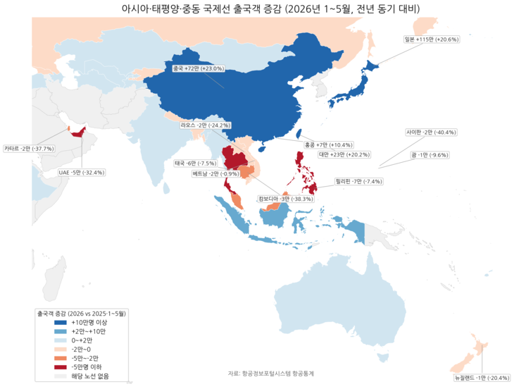 아시아·태평양·중동 국제선 출국객 증감.