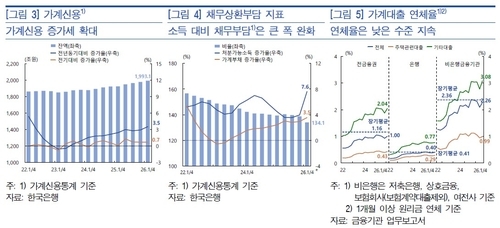 자료=한국은행.