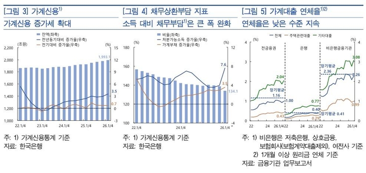 자료=한국은행.