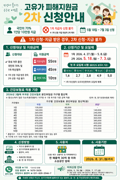 의정부시 2차 고유가 피해지원금 신청 안내 배너