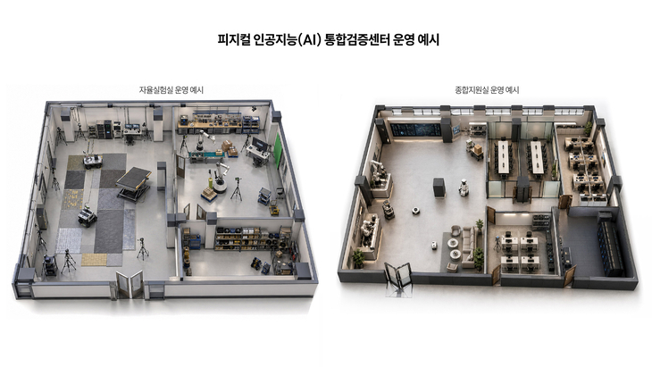 피지컬 인공지능(AI) 통합검증센터 운영 예시. 제공=성남시