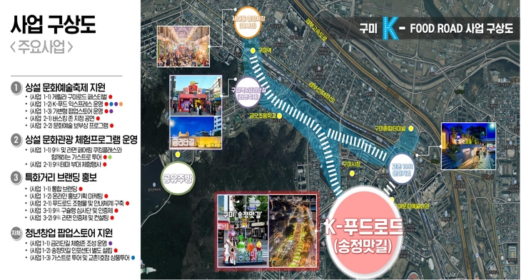 구미, 대한민국 첫 K-푸드로드 선정