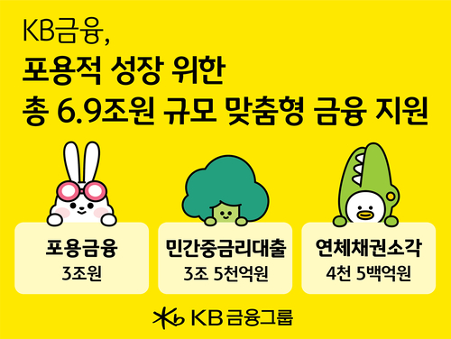 KB금융지주