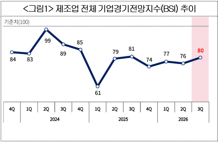 출처=대한상공회의소.