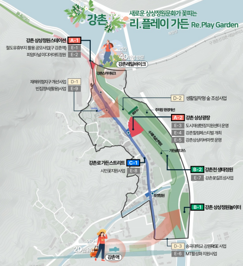 강촌 도시재생사업 구상도