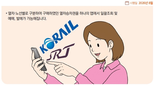 KTX와 SRT 고속철도 예매 통합 앱