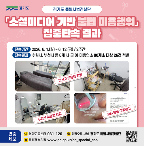 경기도 특별사법경찰단이 소셜미디어를 기반으로 영업하는 이·미용업소를 단속한 결과, 미신고 영업과 무면허 미용행위, SNS 불법 의료광고 등 총 26건