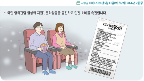 영화 관람료 6000원 할인권 1인 2매 배포