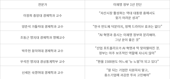 표