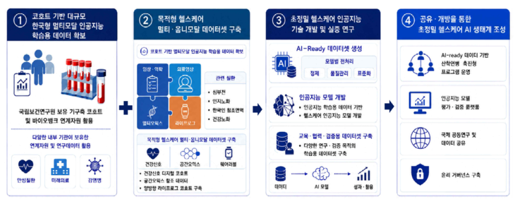 초정밀