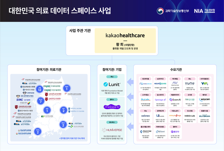 26 데이터스페이스 행사