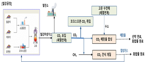 경북, 탄소중립 핵심기술 잇단 확보…포항 중심 기후테크 산업 육성