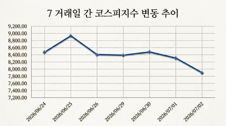 ㅇㅇ