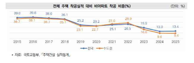 ㅇ