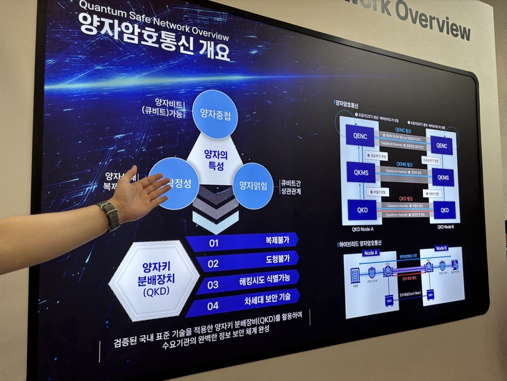 3일 서울 동대문디자인플라자(DDP)에서 열린 '퀀텀코리아 2026' 에서 KT는 '양자 미래가 시작되는 곳'을 주제로 전시관을 운영했다.