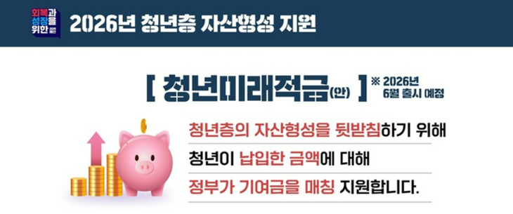 청년 자산 형성을 지원하기 위해 출시된 '청년미래적금'이 성공적인 흥행 기록을 남겼다.