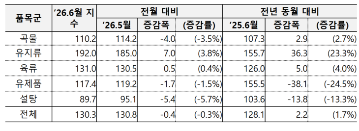 출처=농림축산식품부.