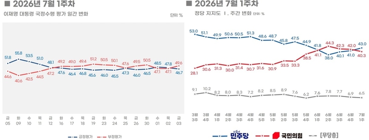 지지도