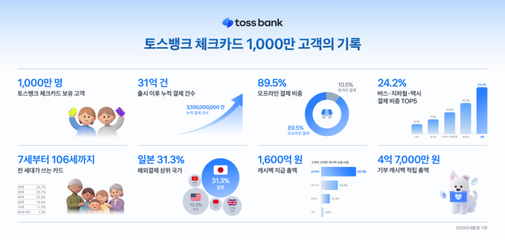 토스뱅크 체크카드.