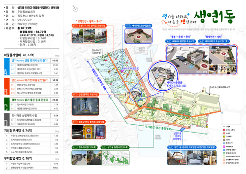 동두천시 국토부 주관 '우리동네살리기'  도시재생사업 공모 선정