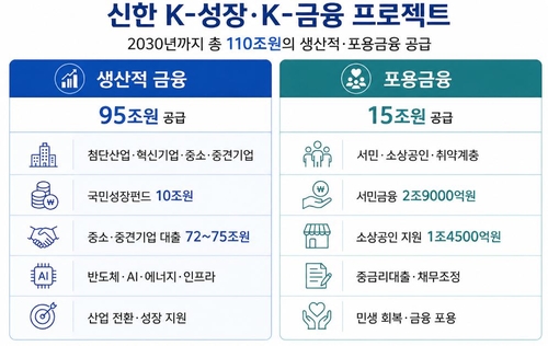 신한 K-성장·K-금융 프로젝트