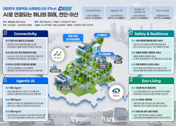 국토교통부가 추진하는 충남 천안아산 인공지능(AI) 특화도시 구성도