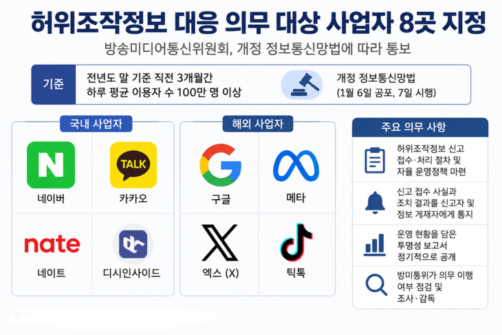 허위조작정보 대응 의무 대상 사업자 8곳 지정