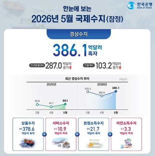 자료=한국은행.