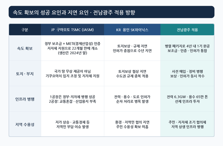 ▲ 자료 = 김상묵 한국광기술원 본부장 제공