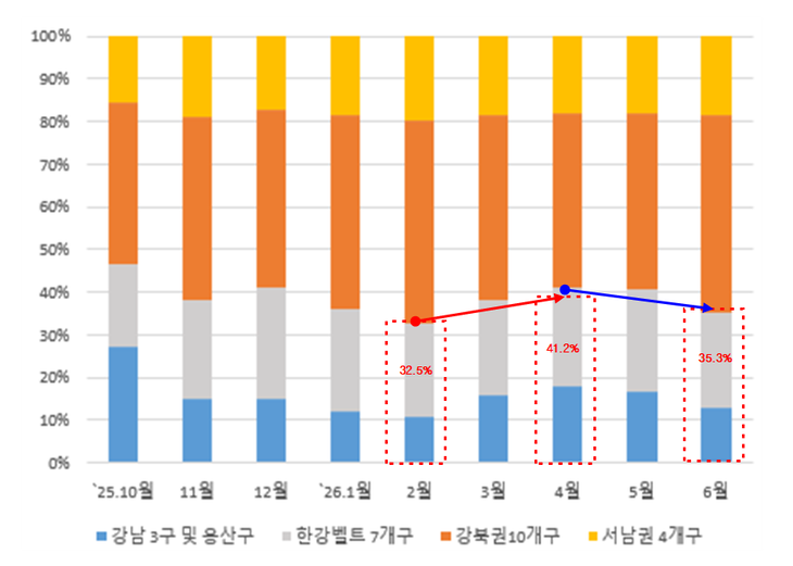 ㅇ