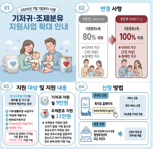 남양주시 저소득층 기저귀-조제분유 지원 대상 확대 안내 배너