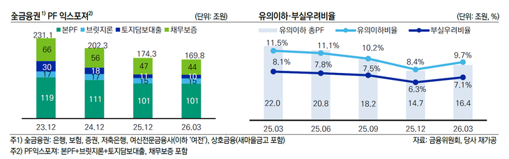 ㅇ