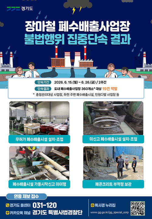 경기도 특별사법경찰단이 장마철을 앞두고 실시한 폐수배출사업장 집중단속 결과를 담은 안내 이미지. 제공=경기도