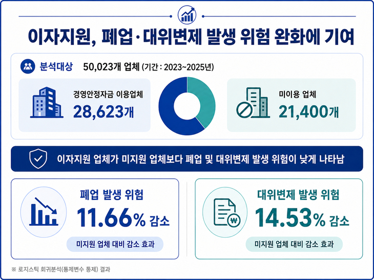 인천신용보증재단이 발간한 '인천시 이차보전 지원정책이 대위변제에 미치는 영향' 연구 결과 안내 이미지. 제공=인천신용보증재단