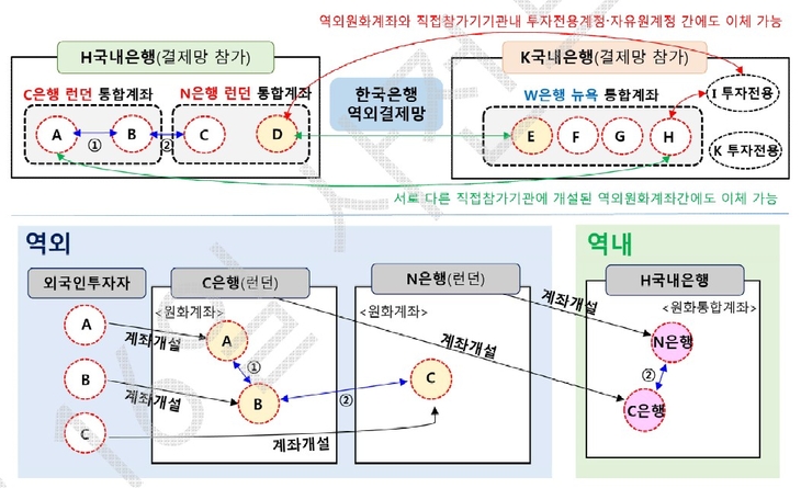 역외 원화 결제 시스템