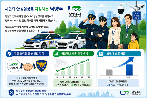 생성형 AI 활용 남양주시 CCTV 영상정보 제공